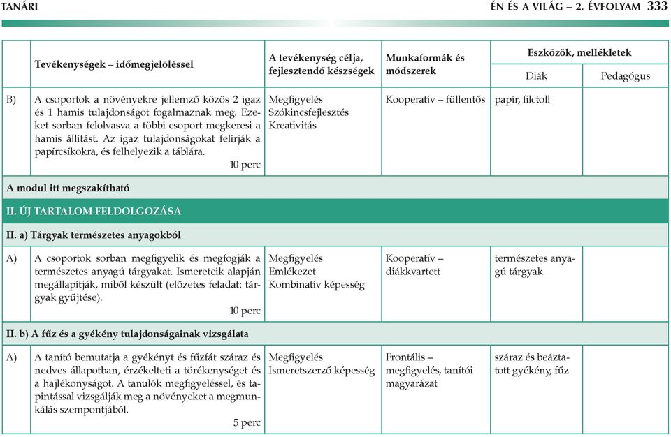 a) Tárgyak természetes anyagokból A) A csoportok sorban megfigyelik és megfogják a természetes anyagú tárgyakat. Ismereteik alapján megállapítják, miből készült (előzetes feladat: tárgyak gyűjtése).