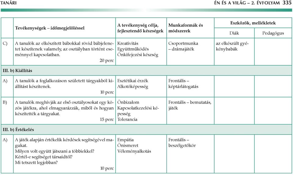 Esztétikai érzék Alkotóképesség képtárlátogatás B) A tanulók meghívják az első osztályosokat egy közös játékra, ahol elmagyarázzák, miből és hogyan készítették a tárgyakat.