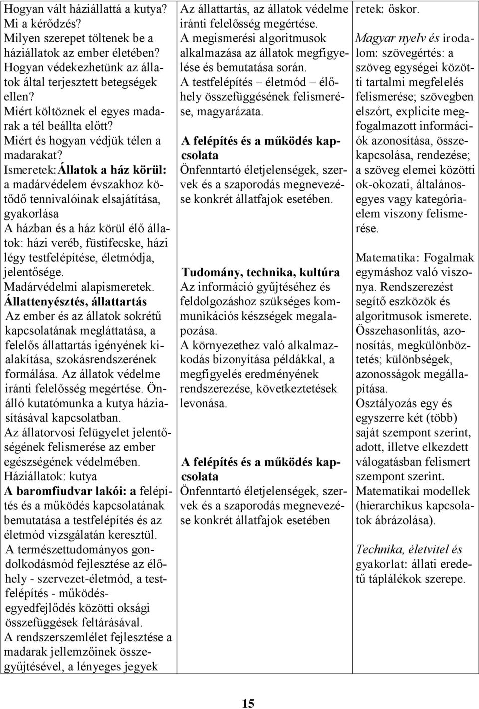 Ismeretek:Állatok a ház körül: a madárvédelem évszakhoz kötődő tennivalóinak elsajátítása, gyakorlása A házban és a ház körül élő állatok: házi veréb, füstifecske, házi légy testfelépítése,