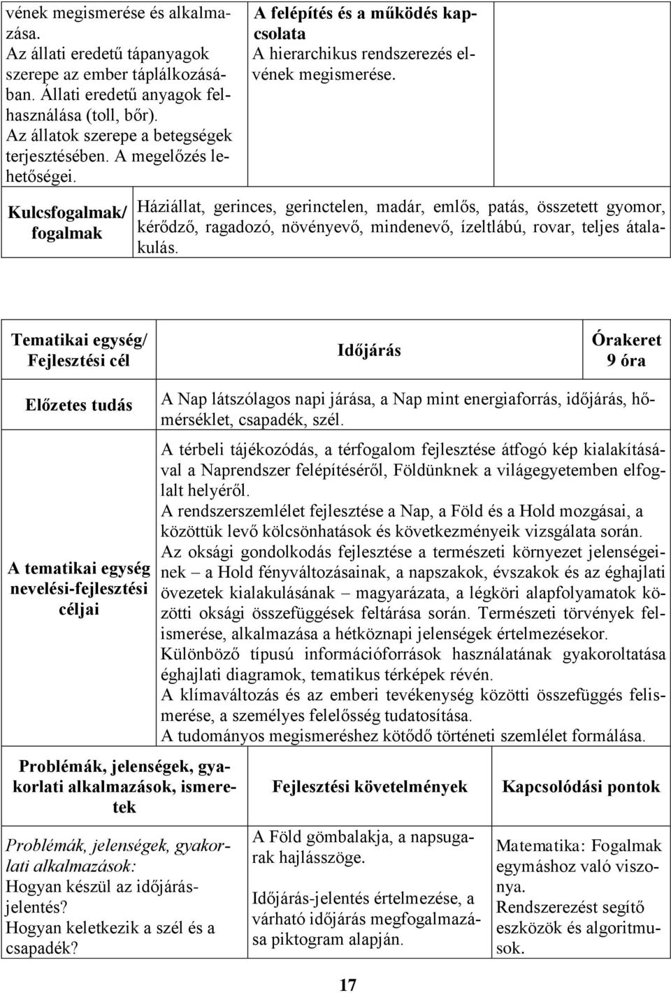 Háziállat, gerinces, gerinctelen, madár, emlős, patás, összetett gyomor, kérődző, ragadozó, növényevő, mindenevő, ízeltlábú, rovar, teljes átalakulás.