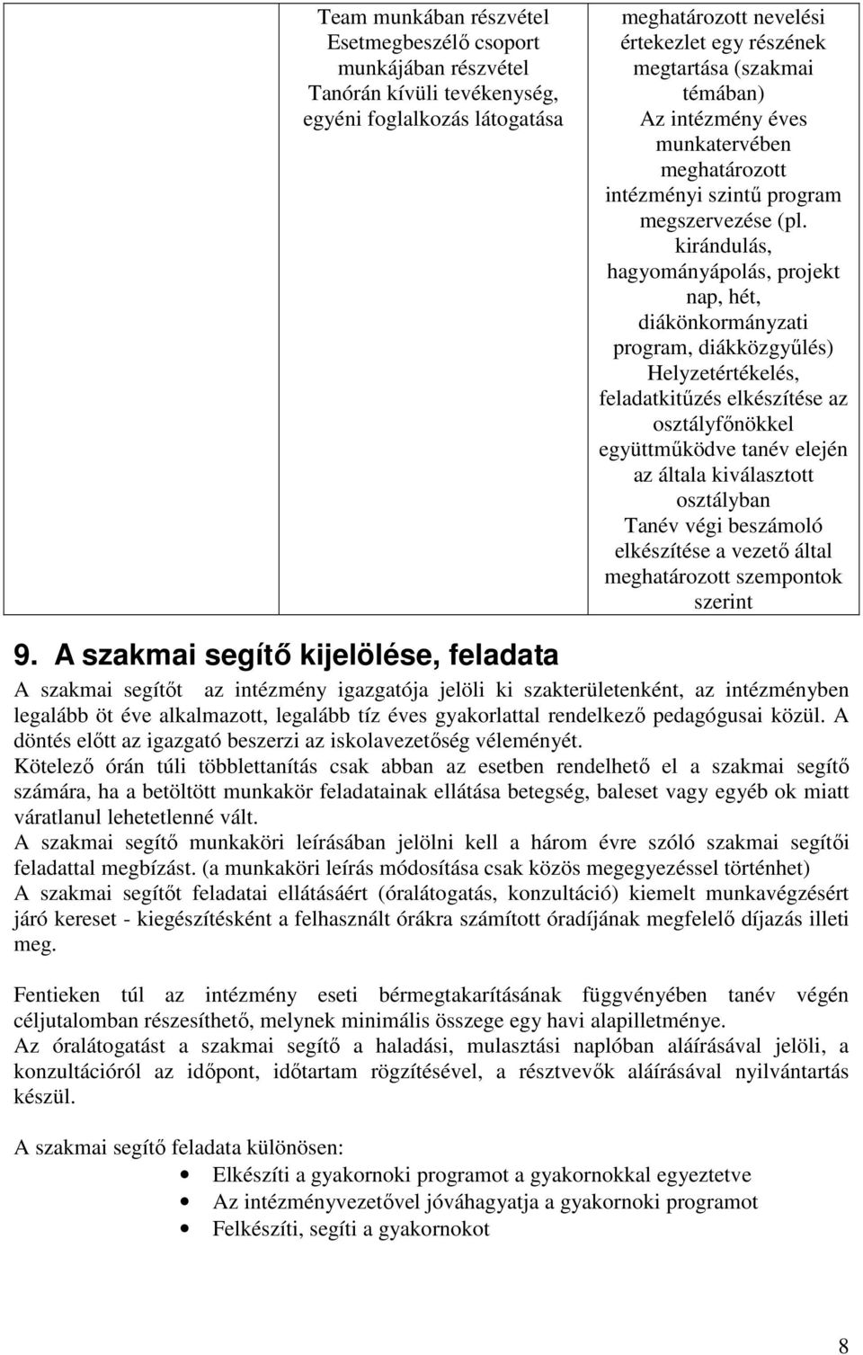 kirándulás, hagyományápolás, projekt nap, hét, diákönkormányzati program, diákközgyőlés) Helyzetértékelés, feladatkitőzés elkészítése az osztályfınökkel együttmőködve tanév elején az általa