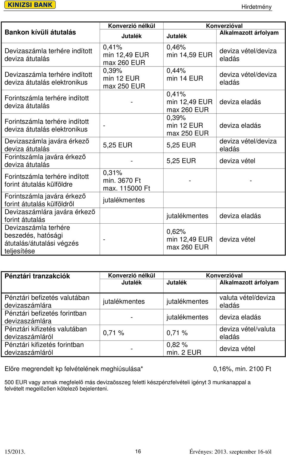 érkez forint átutalás külföldrl Devizaszámlára javára érkez forint átutalás Devizaszámla terhére beszedés, hatósági átutalás/átutalási végzés teljesítése Konverzió nélkül Jutalék 0,41% min 12,49 EUR