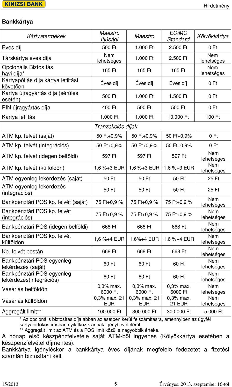 500 Ft 165 Ft 165 Ft 165 Ft Nem lehetséges Nem lehetséges Éves díj Éves díj Éves díj 0 Ft 500 Ft 1.000 Ft 1.500 Ft 0 Ft PIN újragyártás díja 400 Ft 500 Ft 500 Ft 0 Ft Kártya letiltás 1.000 Ft 1.000 Ft 10.