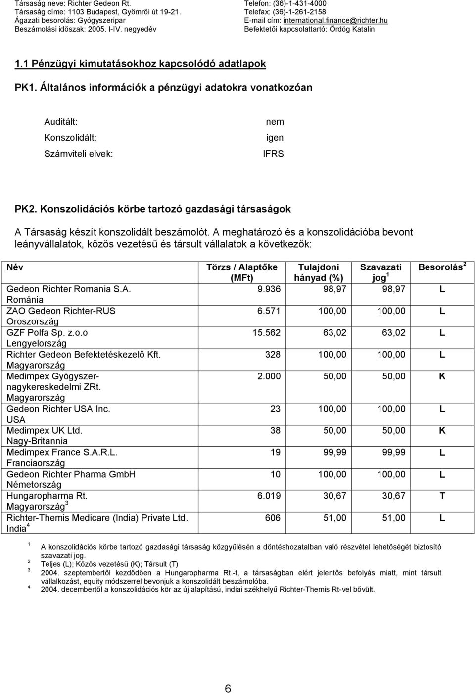 Általános információk a pénzügyi adatokra vonatkozóan Auditált: Konszolidált: Számviteli elvek: nem igen IFRS PK2.