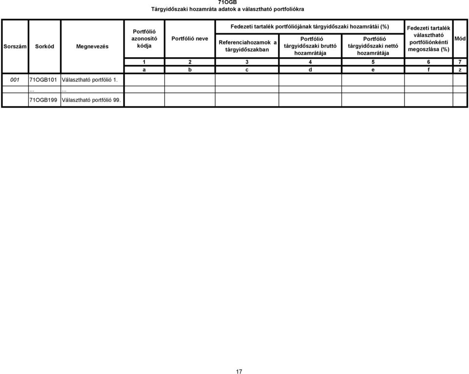 Portfólió azonosító kódja Portfólió neve Fedezeti tartalék portfóliójának tárgyidőszaki hozamrátái (%)
