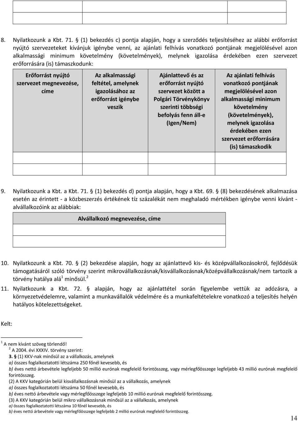 alkalmassági minimum követelmény (követelmények), melynek igazolása érdekében ezen szervezet erőforrására (is) támaszkodunk: Erőforrást nyújtó szervezet megnevezése, címe Az alkalmassági feltétel,