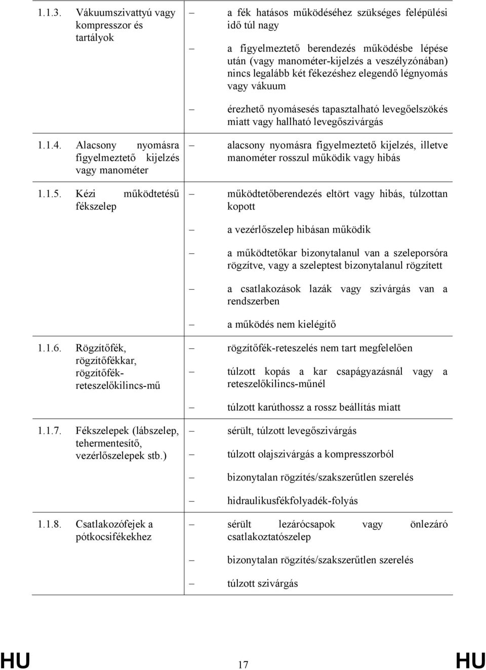 nincs legalább két fékezéshez elegendő légnyomás vagy vákuum érezhető nyomásesés tapasztalható levegőelszökés miatt vagy hallható levegőszivárgás 1.1.4.