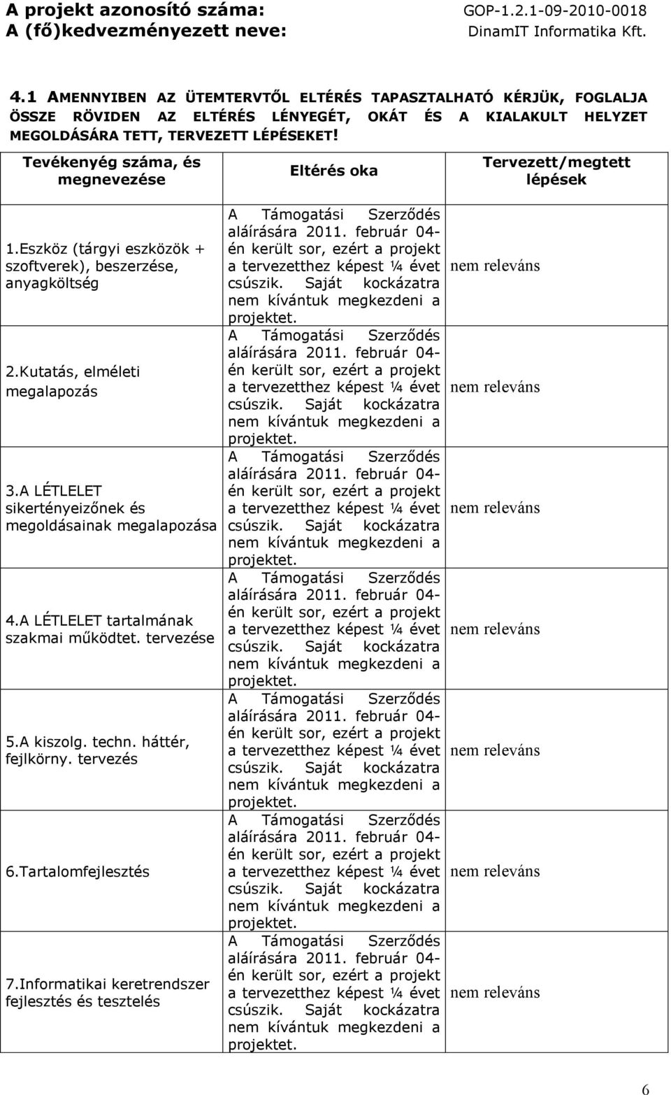 A LÉTLELET sikertényeizőnek és megoldásainak megalapozása 4.A LÉTLELET tartalmának szakmai működtet. tervezése 5.A kiszolg. techn. háttér, fejlkörny. tervezés 6.Tartalomfejlesztés 7.