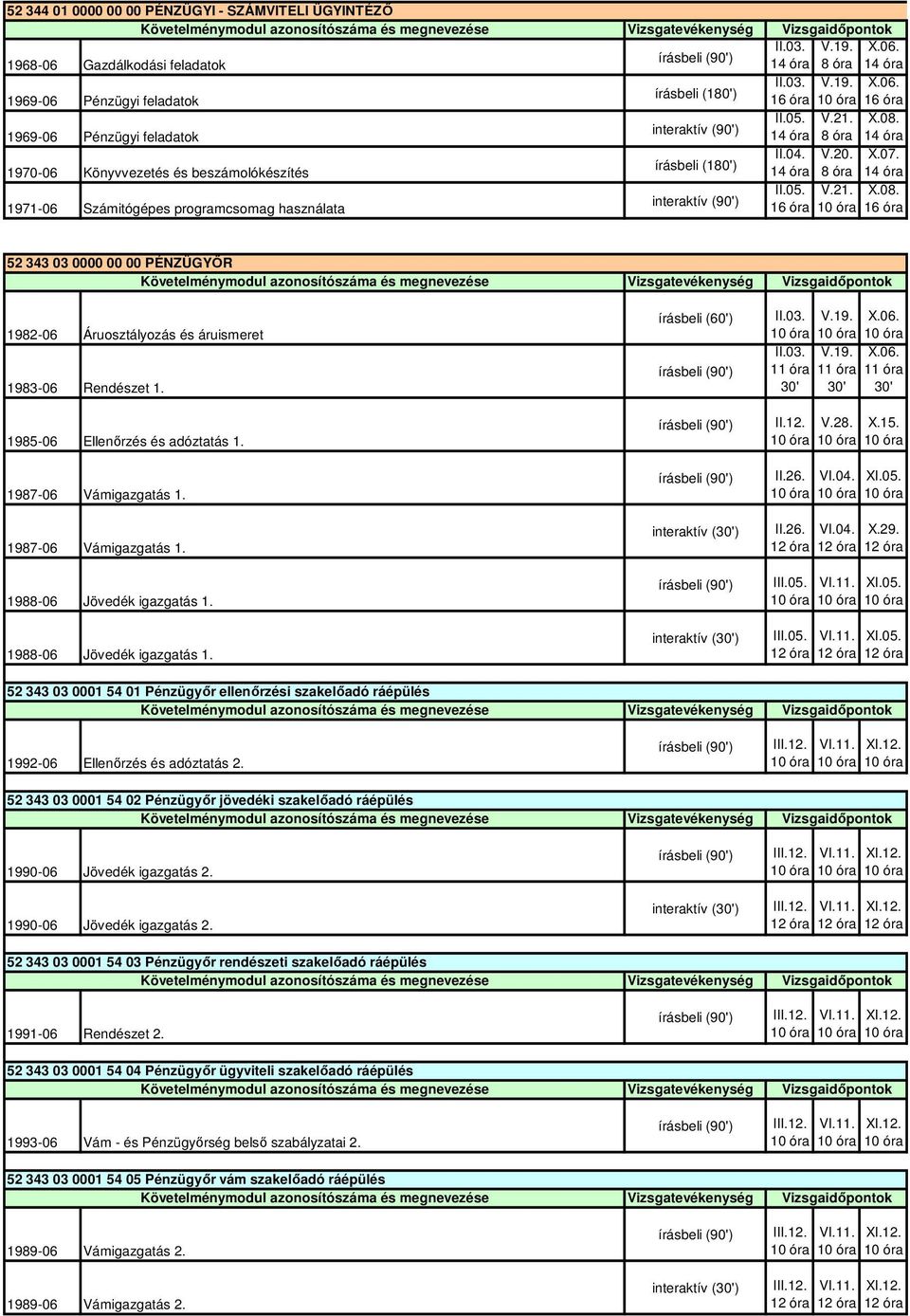 8 óra 8 óra II.05. 16 óra 16 óra 52 343 03 0000 00 00 PÉNZÜGYİR 1982-06 Áruosztályozás és áruismeret 1983-06 Rendészet 1. 1985-06 Ellenırzés és adóztatás 1. 1987-06 Vámigazgatás 1.