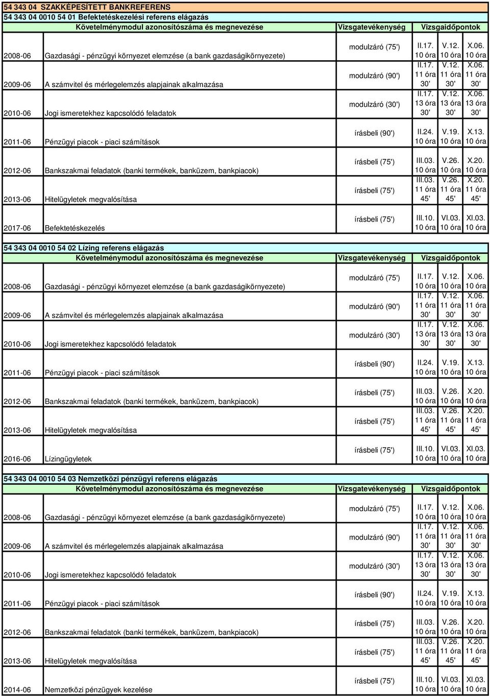 343 04 0010 54 03 Nemzetközi pénzügyi referens elágazás 2014-06 Nemzetközi pénzügyek kezelése