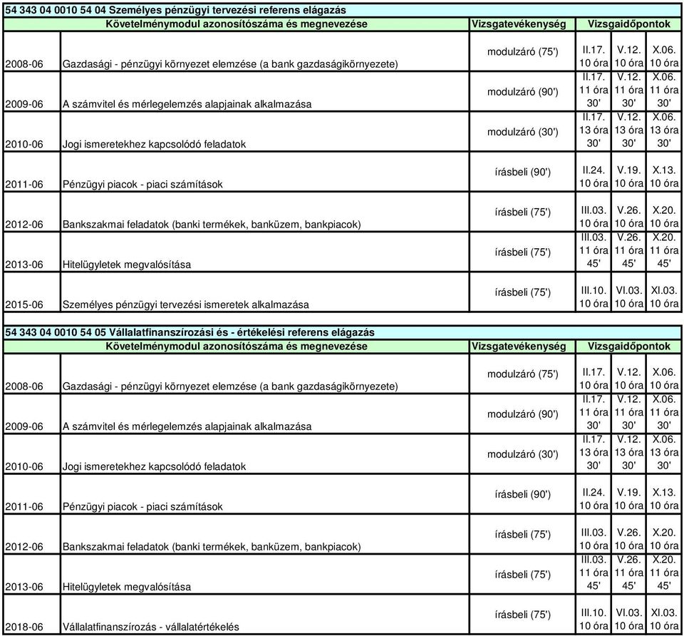 Vállalatfinanszírozási és - értékelési referens elágazás 2018-06