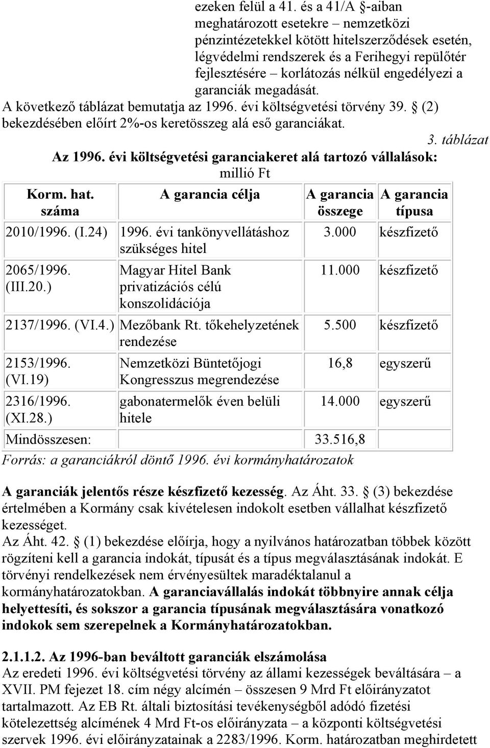 garanciák megadását. A következő táblázat bemutatja az 1996. évi költségvetési törvény 39. (2) bekezdésében előírt 2%-os keretösszeg alá eső garanciákat. 3. táblázat Az 1996.