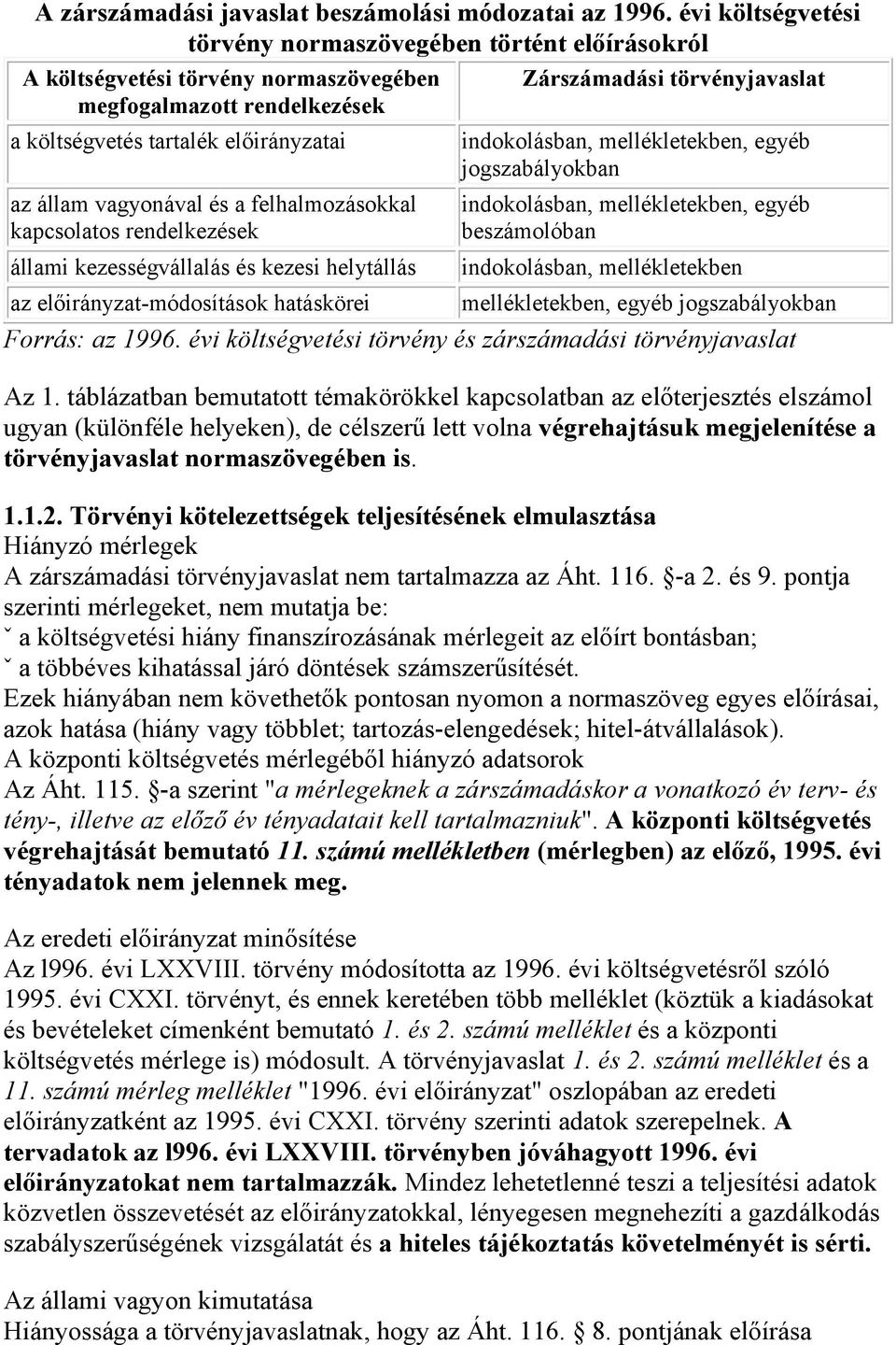 felhalmozásokkal kapcsolatos rendelkezések állami kezességvállalás és kezesi helytállás Zárszámadási törvényjavaslat indokolásban, mellékletekben, egyéb jogszabályokban indokolásban, mellékletekben,