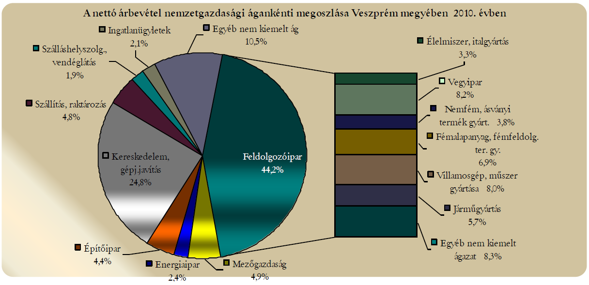 Az 518 külföldi érdekeltségű szervezet közül 438 volt kizárólag külföldi érdekeltségű vállalkozás.