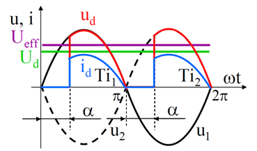 2F12Ü, T, R α = 2 π 2 α sinωt