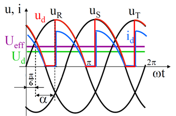 3F13Ü, T, R π 6 α 5π 6 szaggatott