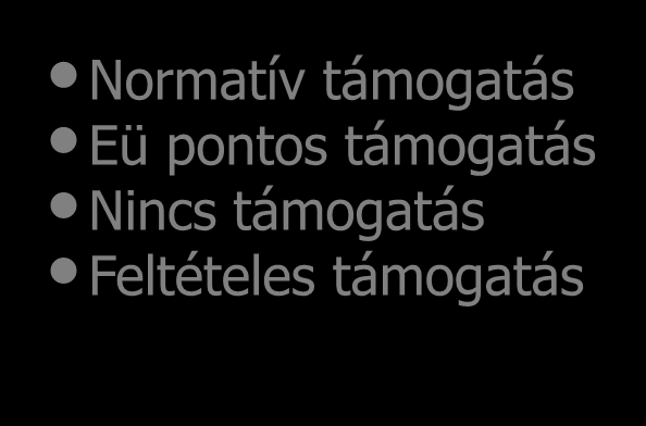 Megengedhetőség Költséghatékonyság Egészségpolitikai prioritások