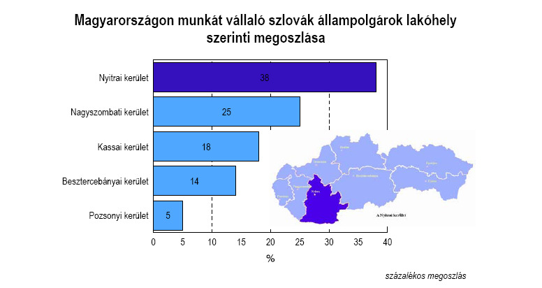 A szlovákiai munkaerő