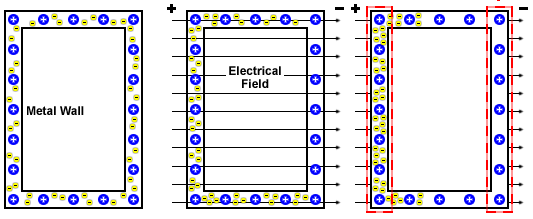 Elektromos tér vezető