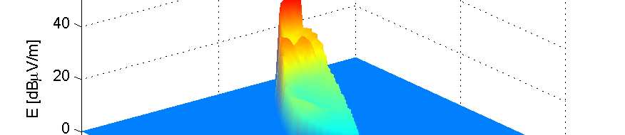 E max P max h max d h θ a, θ v 42, 69 dbµv m (20,7;41,9) km 163,46 m 29,35 km 138,17 m 0 E min P min h min d h θ a, θ v 13,