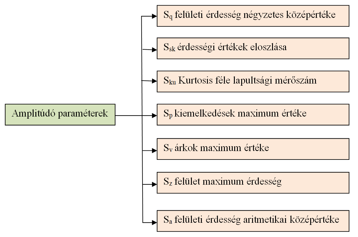 A vasalandó munkadarab anyagminősége és keménysége széles tartományban változhat. Vizsgálatunk tárgya C60 jelű edzetlen acél volt.