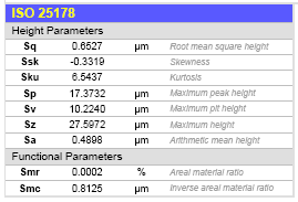 Matematikailag az η(x i,y j ) középsík körüli szórását fejezi ki [11]. A vasalási erő, előtolás és vasalási sebesség értékeit két különböző szintre (minimális, maximális) állítottunk be (2. táblázat).