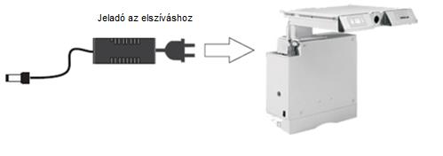 Mindig először a kézidarabot, a szatellit-kezelőpanelt és (amennyiben van) az elektromos viaszkést kell csatlakoztatni, csak ezt követően kössék be a hálózati csatlakozókábelt, majd elindítják a