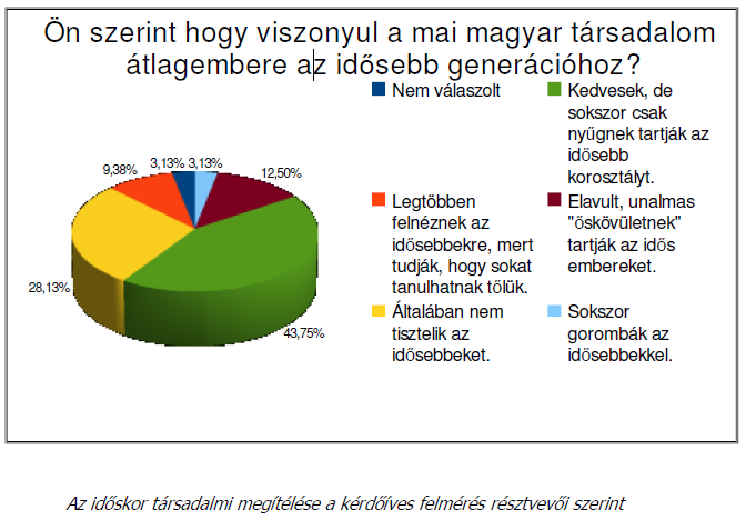 gerontoedukáció