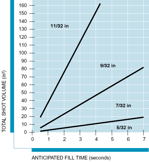 diameter) recommendations