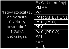 Elosztóredszerek 34 Közelítő képlet (Ø 2,5.