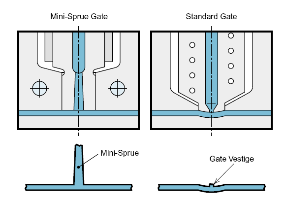 Fröccsöntés gát fűtött csatorna 62 Free-flowing gate designs provide the large