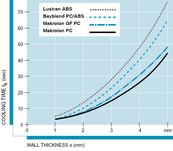 Szerszámok hűtése 75 B = 3D Maximum C = 2.