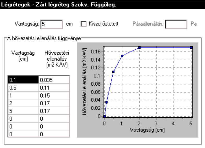 Légréteg egyenértékű hővezetési