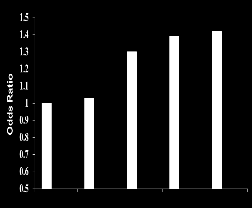 Az újszülött gyerekkori diabeteszének kockázata az anyai életkor függvényében <20 20-24 25-29 30-34 >35 Anyai kor (év) (0.