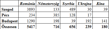 Ellátott külföldi állampolgárságú