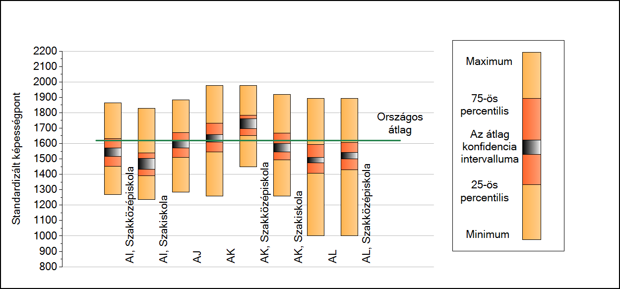 Szövegértés