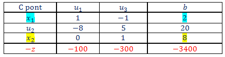 37. ábra Nyereség: 0 38. ábra Nyereség: 1500 39.