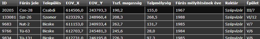 részében egy eredménylista jelenik meg. A lista tartalmazza valamennyi leválogatott fúrást, táblázatos formában.