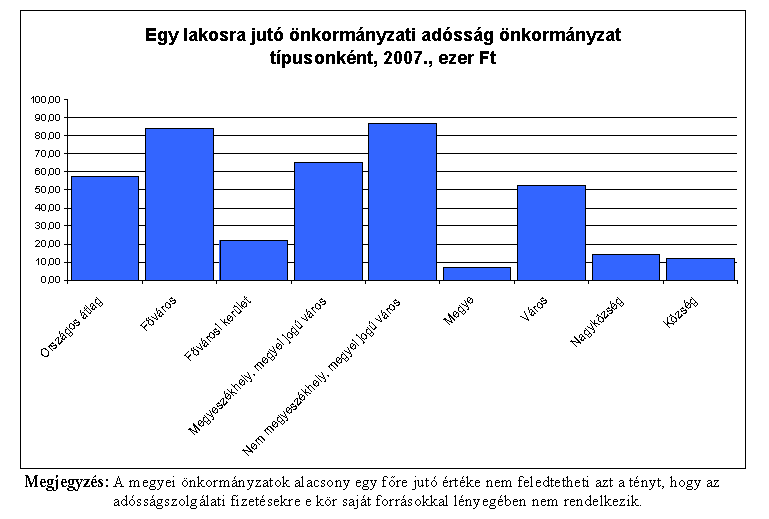 költségeihez).