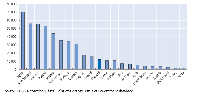 is, és lehetőséget adnak arra, hogy amennyiben a település képes rá, olyan plusz feladatokat is magára vállalhat, amelyek ellátása egyébként a megye kötelezettsége lenne.