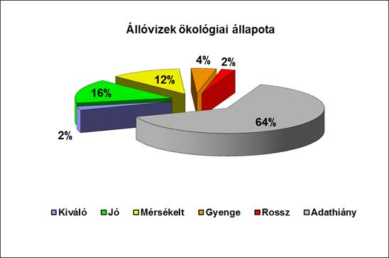 határértékek (módszertani változás) miatt VGT-1 Tájékoztató információ: VGT-1 során víztestek