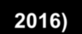 MAGYARORSZÁG VÁLLALÁSAI (2014-2016) 1121/2014. (III.6.) Korm.