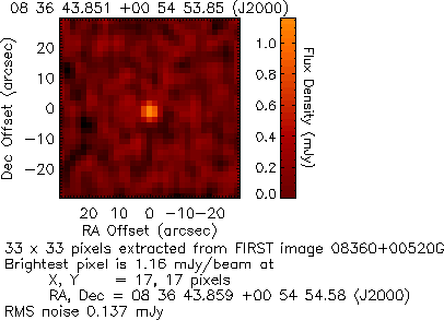 J0836+0054 z=5.77 Fan et al. (2001) FIRST (VLA, 1.