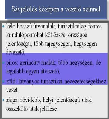 A természetjárás során fontos, az útbaigazítás, a biztonságos természetjárás. Ma Magyarországon 1560 turista út van felfestve. Ezek összesen 14.152 kilométer utat tesznek ki.