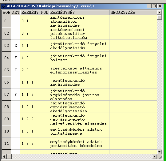 Az ezek közül véletlenszerűen kiválasztott az 1. verzió; a! jel azt jelenti, hogy a vonatkozó állapotban a főesemény esete fennáll. A 05/18 jelű listatételnek megfelelő állapotlapot mutatja a 4. kép.