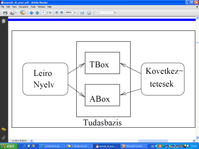 16. ADJON PÉLDÁT LEÍRÓ TUDÁSBÁZISRA! Tudásbázis (KB, knowledge base) = T-doboz (TBox) + A- doboz (ABox) 15. LEÍRÓ LOGIKÁK FOGALMA.