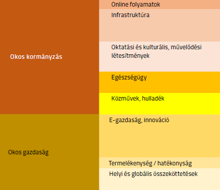 MEGYEI JOGÚ VÁROSOK