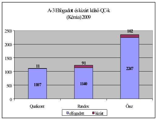 7,4% Seres E., Araczki Á.
