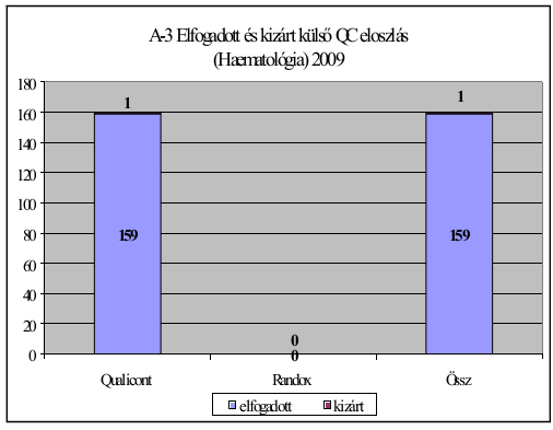 4,4% 0,6% Seres E., Araczki Á.