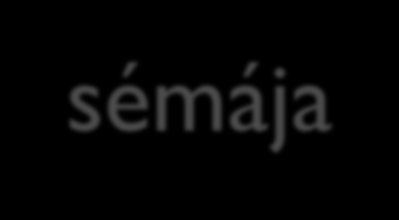 Rendszeres, véletlen és teljes hiba sémája Véletlen hiba (+